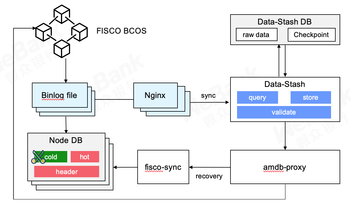 ../../_images/Data-Stash.png