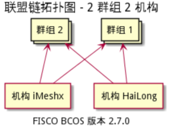 ../../../_images/ansible_FISCO-BCOS_Webase-deploy2539.png